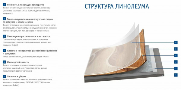 Линолеум Sinteros Horizon Chori-005 (рулон: 2x20=40 м2)