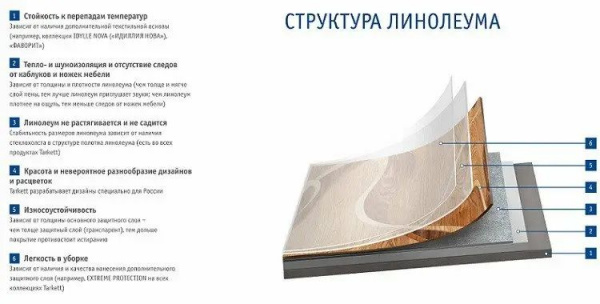 Линолеум Tarkett Grand Soho 2 3м (резка)